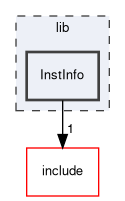 lib/InstInfo