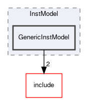 lib/InstModel/GenericInstModel