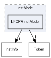include/InstModel/LFCPAInstModel