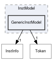 include/InstModel/GenericInstModel