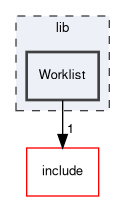 lib/Worklist