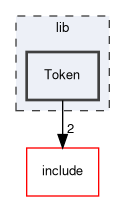 lib/Token
