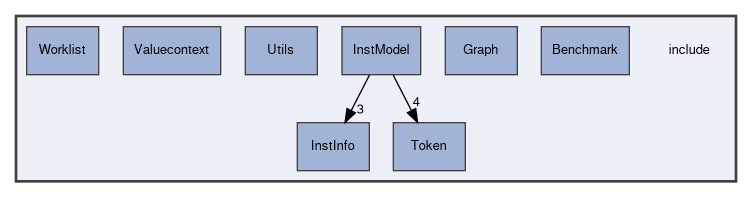 include