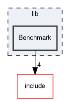 lib/Benchmark