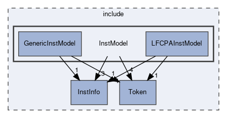 include/InstModel