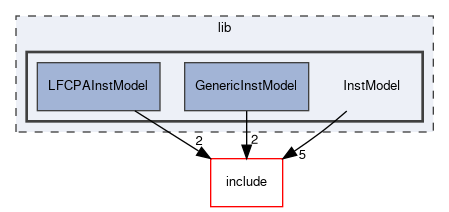 lib/InstModel